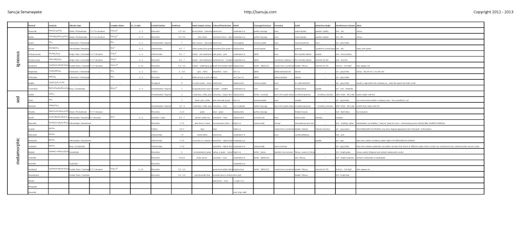 Minerals And Their Properties Chart