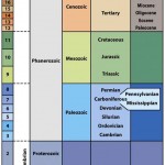 Geologic Time Scale (2010)