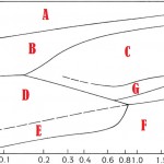 381_flow_regimes