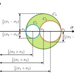 Mohr Circle