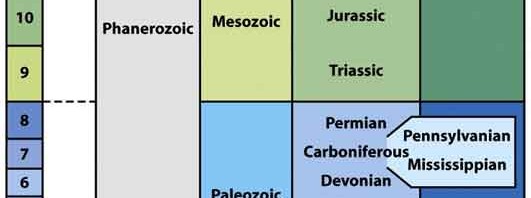 Geologic Time Scale (2010)