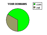 Quick guide to buy a good domain name