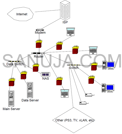 Network Diagram Image