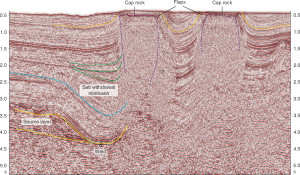 Example of a seismic cross section.