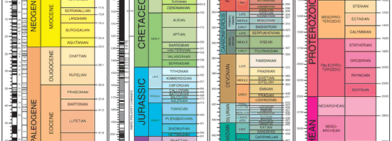 Updated Geologic Time Scale