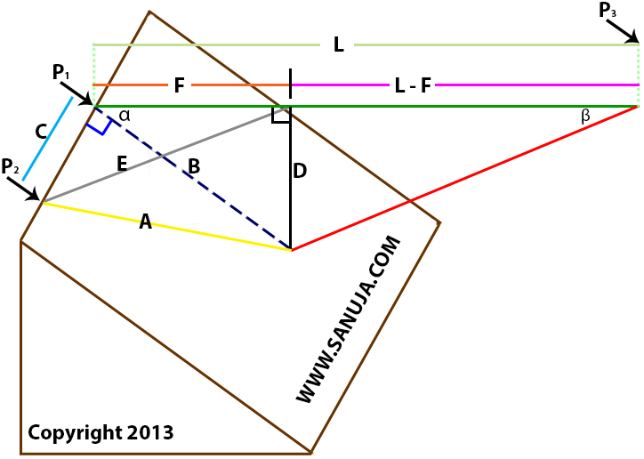 Figure 5: 3D block of net-slip, dip-slip, strike-slip component, vertical throw, horizontal throw, horizontal component and heave.