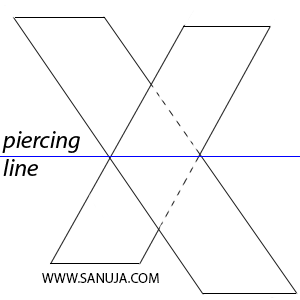 Figure XX: Piercing Line of two Planes