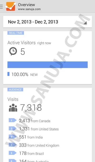 Android Google Analytics App